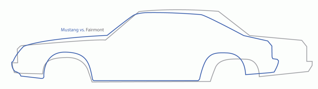 Foxbody Mustang outline over the Fairmont Fox platform