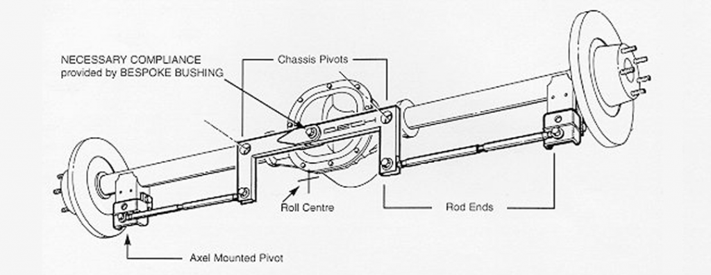 Dech suspension