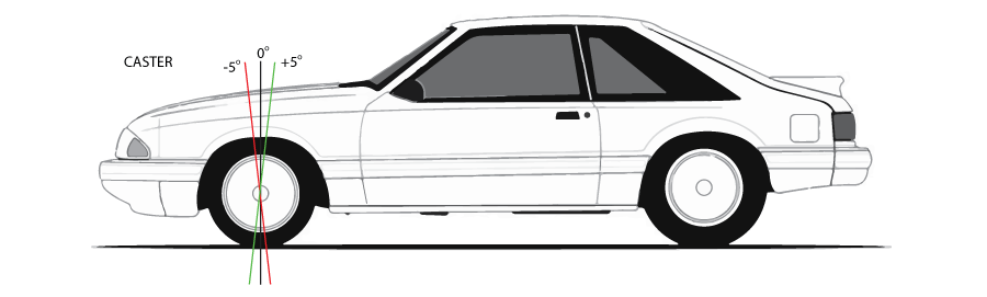 Setting up Caster on Fox body Mustang