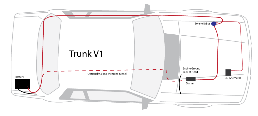 Battery relocation in trunk for fox Mustang diagram