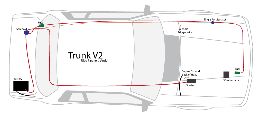 Battery in trunk for foxbody