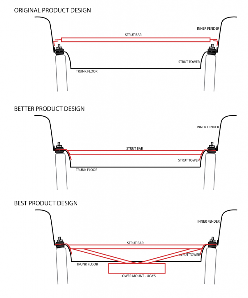 foxbody rear strut tower brace - proper designs