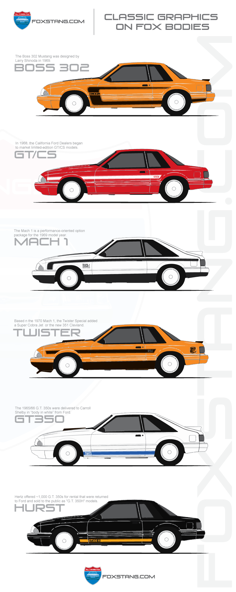 Classic Graphics on the Foxbody