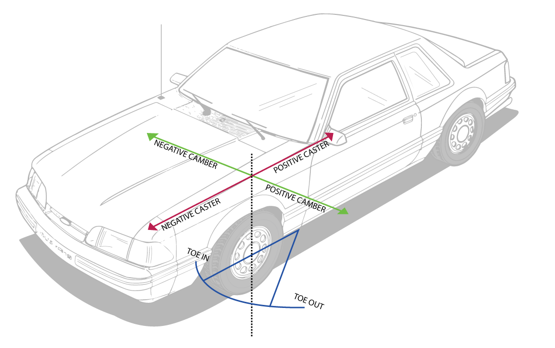 Fox Mustang suspension explained