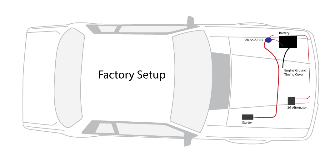 Fox Mustang factory battery location